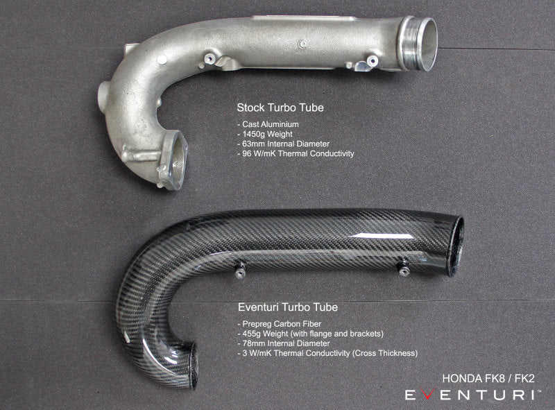 Eventuri 17-21 Civic Type R FK8 Black Carbon Charge Pipe - Image 4