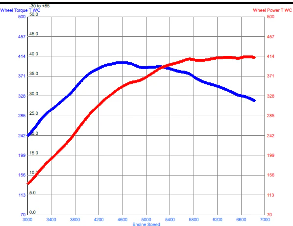 GARIX E-TUNE Service Integra DE5 / Civic Type R FK8 - FL5 Hondata FlashPro - Image 5