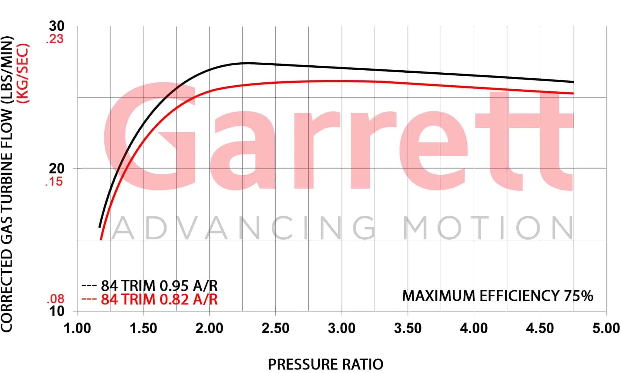 Garrett GBC35-700 (G35-700) Super Core Turbo w/ Turbine - Image 4